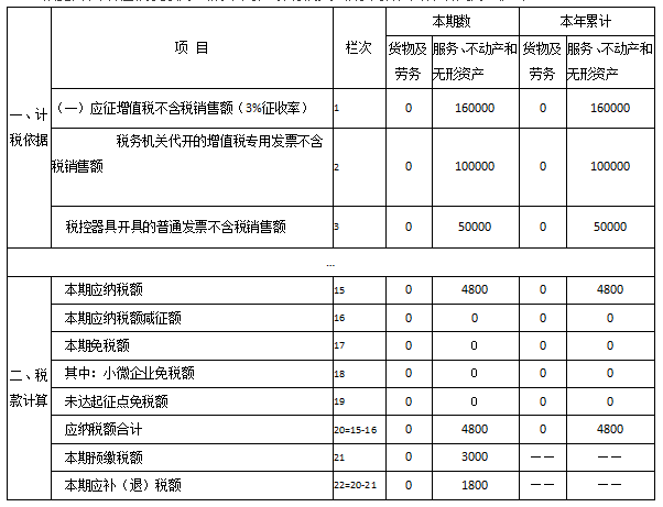 青島公司注冊(cè)代理記賬