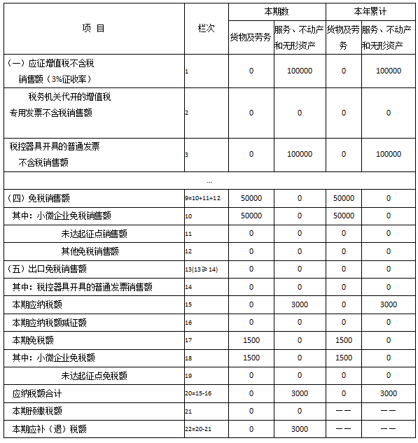 青島公司注冊(cè)代理記賬