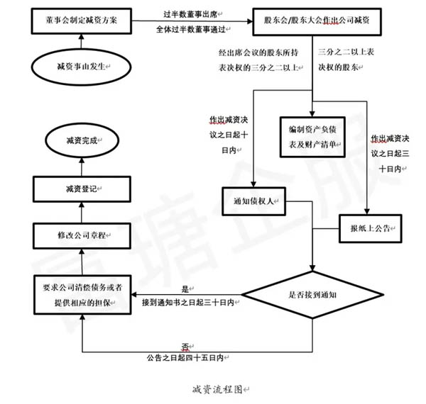 青島公司注冊代理記賬