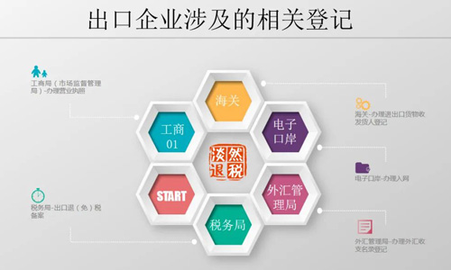 青島公司注冊(cè)代理記賬